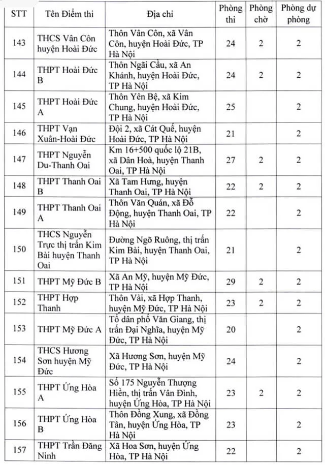 Danh sách điểm thi tốt nghiệp THPT 2022 tại Hà Nội