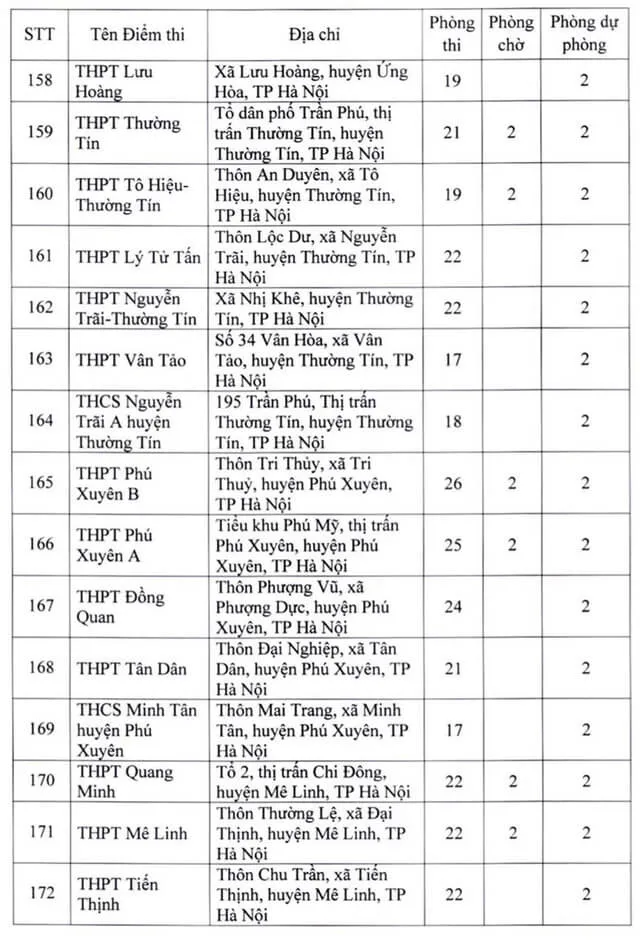 Danh sách điểm thi tốt nghiệp THPT 2022 tại Hà Nội