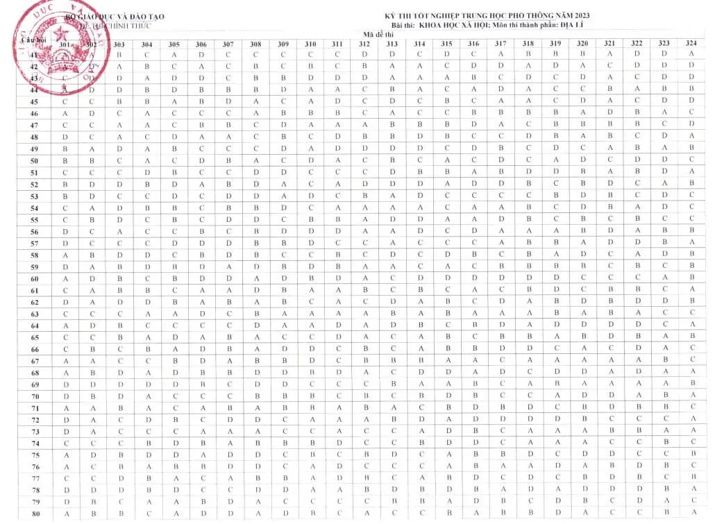 Đáp án đề thi môn Địa lý THPT Quốc gia 2023 của Bộ GD&ĐT