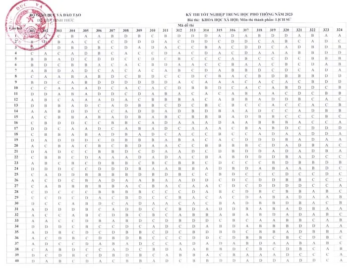 Đáp án đề thi môn Lịch sử THPT Quốc gia 2023 của Bộ GD&ĐT