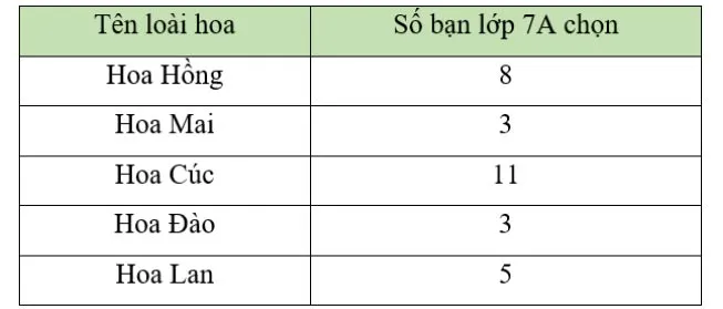 Đề cương ôn tập giữa học kì 2 môn Toán 7 sách Cánh diều