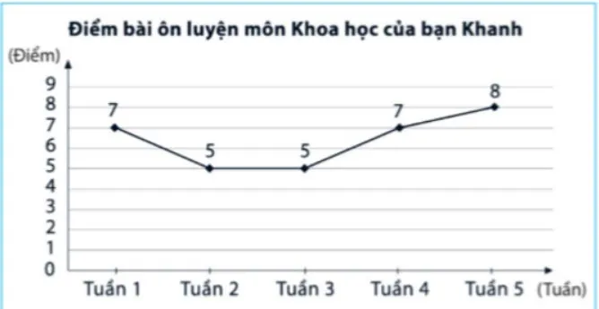 Đề cương ôn tập giữa học kì 2 môn Toán 7 sách Cánh diều