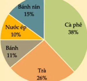 Đề cương ôn tập giữa học kì 2 môn Toán 7 sách Cánh diều