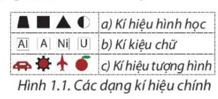 Địa lí 10 Bài 1: Một số phương pháp biểu hiện các đối tượng địa lí trên bản đồ