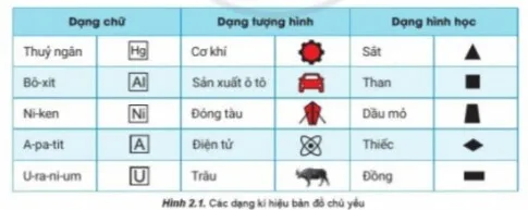 Địa lí 10 Bài 2: Sử dụng bản đồ