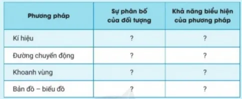 Địa lí 10 Bài 2: Sử dụng bản đồ