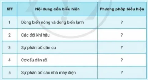 Địa lí 10 Bài 2: Sử dụng bản đồ