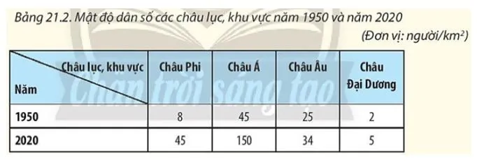 Địa lí 10 Bài 21: Phân bố dân cư và đô thị hóa