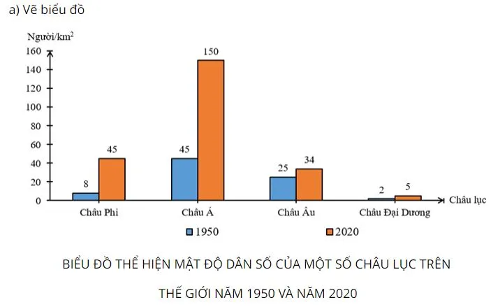 Địa lí 10 Bài 21: Phân bố dân cư và đô thị hóa