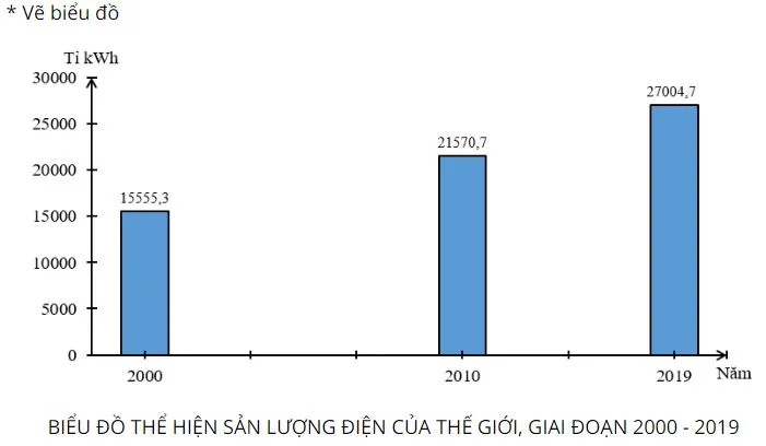 Địa lí 10 Bài 29: Địa lí một số ngành công nghiệp