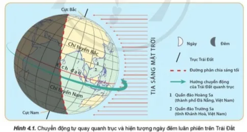 Địa lí 10 Bài 4: Hệ quả địa lí các chuyển động chính của Trái Đất