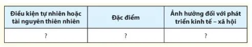 Địa lí 11 Bài 17: Vị trí địa lí, điều kiện tự nhiên, dân cư và xã hội Hoa Kỳ