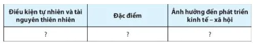 Địa lí 11 Bài 22: Vị trí địa lí, điều kiện tự nhiên, dân cư và xã hội Nhật Bản