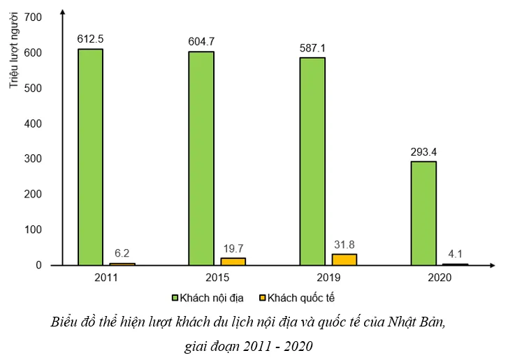 Địa lí 11 Bài 23: Kinh tế Nhật Bản