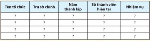 Địa lí 11 Bài 5: Một số tổ chức quốc tế và khu vực