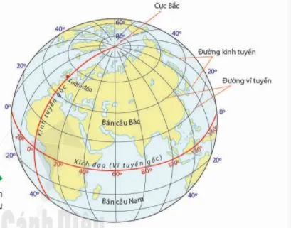 Địa lí 6 Bài 1: Hệ thống kinh vĩ tuyến. Tọa độ địa lí của một địa điểm trên bản đồ