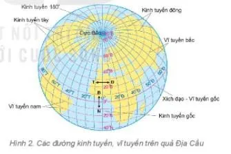 Địa lí 6 Bài 1: Hệ thống kinh, vĩ tuyến. Tọa độ địa lí