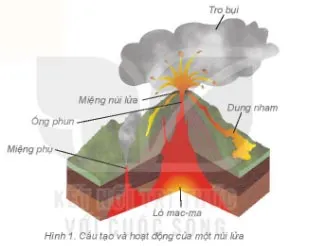 Địa lí 6 Bài 12: Núi lửa và động đất