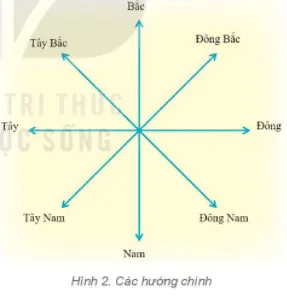 Địa lí 6 Bài 2: Bản đồ. Một số lưới kinh, vĩ tuyến. Phương hướng trên bản đồ