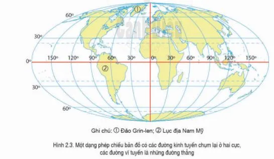 Địa lí 6 Bài 2: Các yếu tố cơ bản của bản đồ