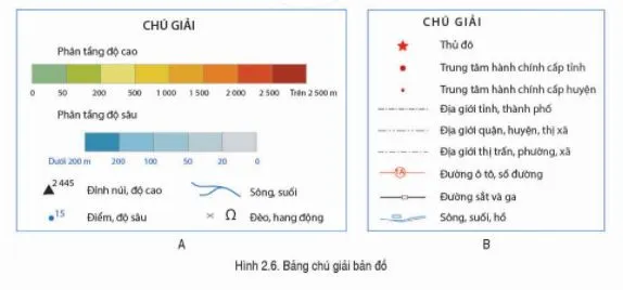 Địa lí 6 Bài 2: Các yếu tố cơ bản của bản đồ