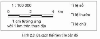 Địa lí 6 Bài 2: Các yếu tố cơ bản của bản đồ