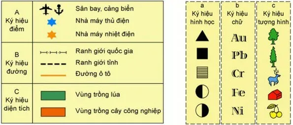 Địa lí 6 Bài 2: Kí hiệu và chú giải trên một số bản đồ thông dụng