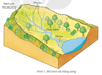 Địa lí 6 Bài 20: Sông và hồ. Nước ngầm và băng hà