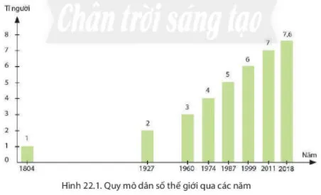 Địa lí 6 Bài 22: Dân số và phân bố dân cư