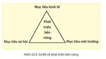 Địa lí 6 Bài 23: Con người và thiên nhiên