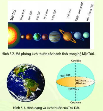 Địa lí 6 Bài 5: Vị trí Trái Đất trong hệ Mặt Trời, hình dạng kích thước của Trái Đất