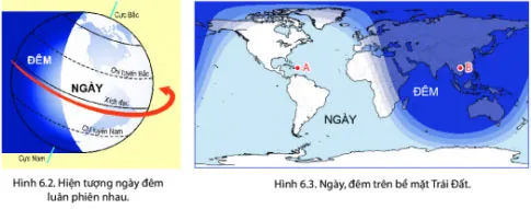 Địa lí 6 Bài 6: Chuyển động tự quay quanh trục của Trái Đất và hệ quả