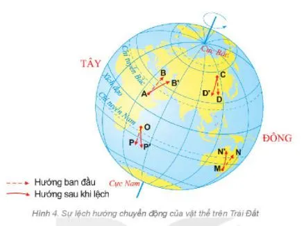 Địa lí 6 Bài 7: Chuyển động tự quay quanh trục của Trái Đất và hệ quả