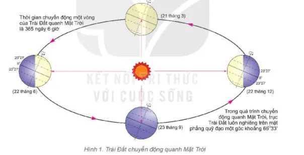 Địa lí 6 Bài 8: Chuyển động của Trái Đất quanh Mặt Trời và hệ quả