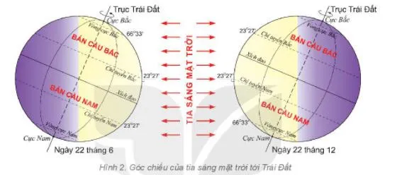 Địa lí 6 Bài 8: Chuyển động của Trái Đất quanh Mặt Trời và hệ quả