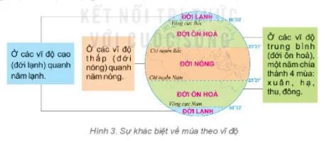 Địa lí 6 Bài 8: Chuyển động của Trái Đất quanh Mặt Trời và hệ quả