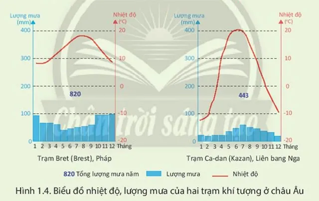 Địa lí 7 Bài 1: Thiên nhiên châu Âu