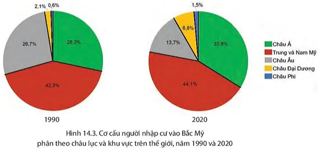 Địa lí 7 Bài 14: Thiên nhiên và dân cư, xã hội Bắc Mỹ