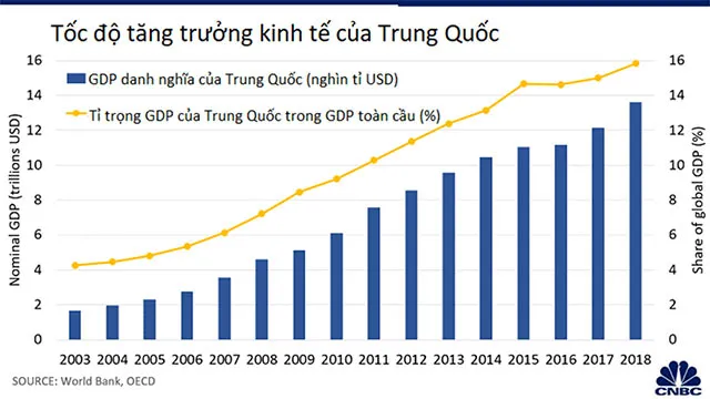 Địa lí 7 Bài 8: Thực hành: Tìm hiểu về các nền kinh tế lớn và kinh tế mới nổi của châu Á