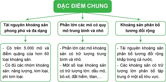 Địa lí 8 Bài 4: Đặc điểm chung của tài nguyên khoáng sản, sử dụng hợp lí tài nguyên khoáng sản