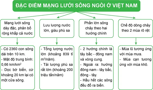 Địa lí 8 Bài 8: Đặc điểm thủy sản