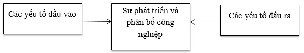 Địa lí 9 Bài 11: Các nhân tố ảnh hưởng đến sự phát triển và phân bố công nghiệp