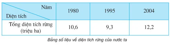 Địa lí lớp 5 Bài 11: Lâm nghiệp và thủy sản