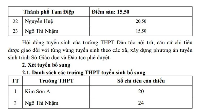 Điểm chuẩn lớp 10 năm 2023 Ninh Bình