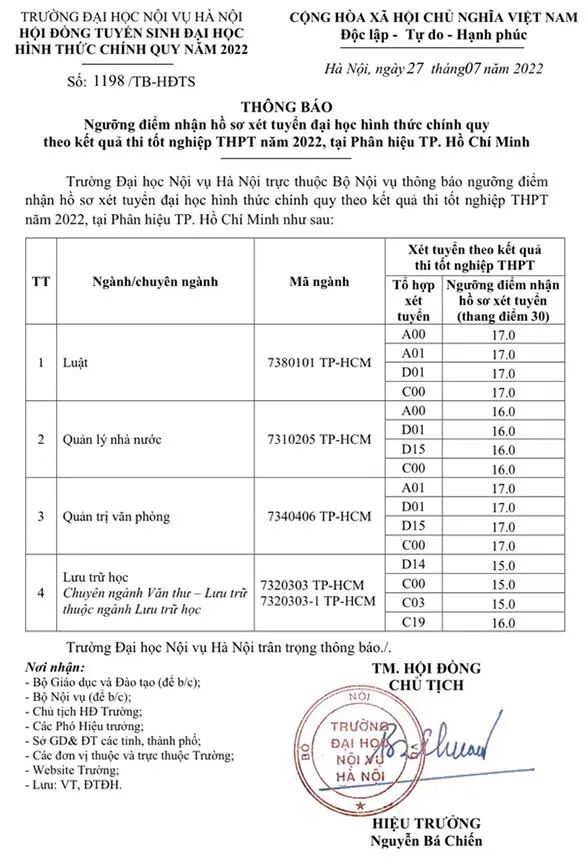 Điểm sàn 2022