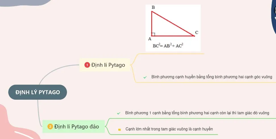 Định lý Pitago