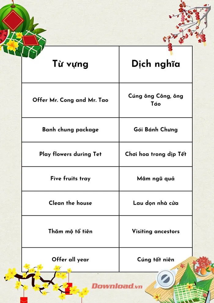 Đoạn văn tiếng Anh viết về phong tục tập quán trong gia đình (8 Mẫu)