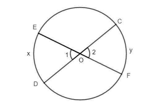 Giải Toán 9 Bài 1: Góc ở tâm. Số đo cung