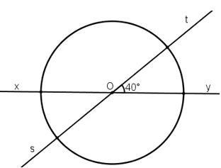 Giải Toán 9 Bài 1: Góc ở tâm. Số đo cung