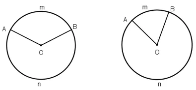 Giải Toán 9 Bài 1: Góc ở tâm. Số đo cung